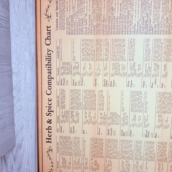 Vintage Wagner spice rack box w/ 32 glass spice jars apothecary rustic kitchen - Picture 5 of 16